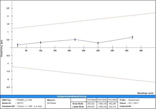 Licencia b&aacute;sica CMM- Check1.0 O-INSPECT CALYPSO foto del producto